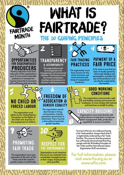 Fair Trade (2015) .